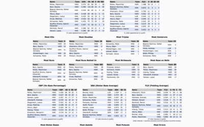 League Leaders BB-VL 2014