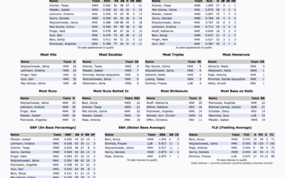 League Leaders SB-VL 2014