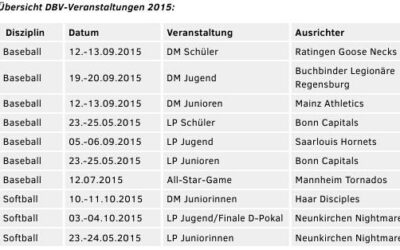 DBV-Veranstaltungen 2015 – Termine